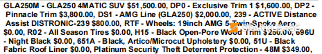 2025 Mercedes-Benz GLA 250 超值新车, Toronto, Lease Quote Provided